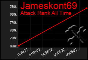 Total Graph of Jameskont69