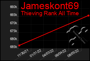 Total Graph of Jameskont69