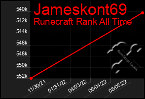 Total Graph of Jameskont69