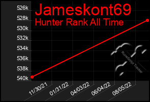 Total Graph of Jameskont69