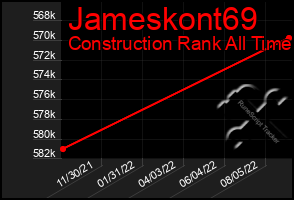 Total Graph of Jameskont69