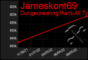 Total Graph of Jameskont69