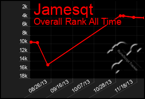 Total Graph of Jamesqt