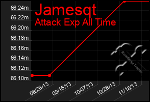 Total Graph of Jamesqt