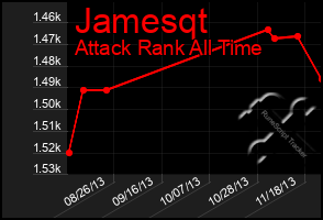 Total Graph of Jamesqt