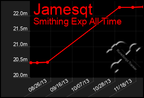 Total Graph of Jamesqt