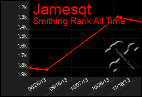 Total Graph of Jamesqt