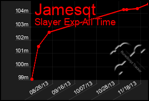 Total Graph of Jamesqt