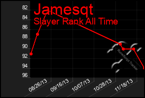 Total Graph of Jamesqt