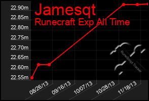 Total Graph of Jamesqt