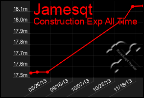 Total Graph of Jamesqt
