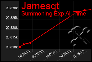 Total Graph of Jamesqt