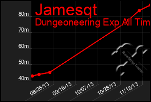 Total Graph of Jamesqt