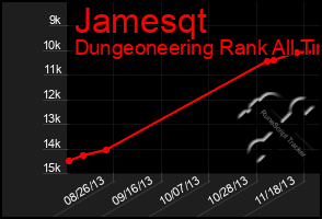 Total Graph of Jamesqt