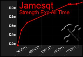 Total Graph of Jamesqt