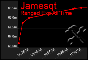 Total Graph of Jamesqt