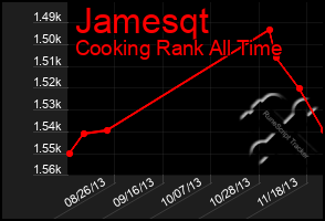 Total Graph of Jamesqt