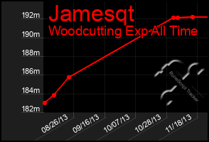 Total Graph of Jamesqt