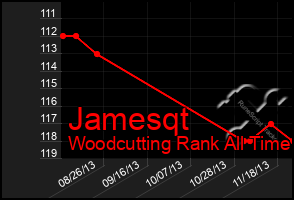 Total Graph of Jamesqt