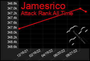 Total Graph of Jamesrico