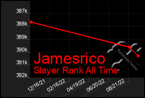 Total Graph of Jamesrico