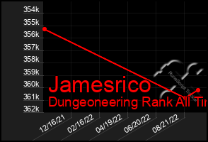 Total Graph of Jamesrico