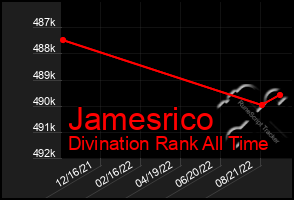 Total Graph of Jamesrico