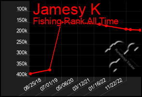 Total Graph of Jamesy K