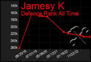 Total Graph of Jamesy K