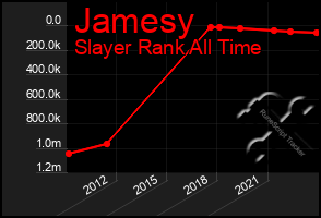 Total Graph of Jamesy