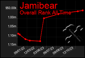 Total Graph of Jamibear