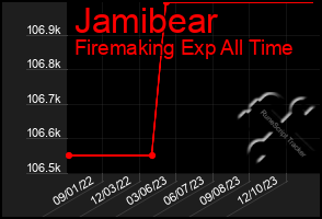 Total Graph of Jamibear