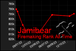 Total Graph of Jamibear