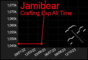 Total Graph of Jamibear