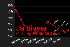 Total Graph of Jamibear