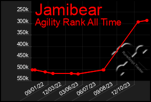 Total Graph of Jamibear