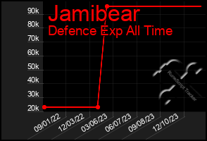 Total Graph of Jamibear