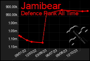 Total Graph of Jamibear