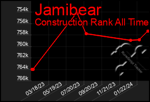 Total Graph of Jamibear