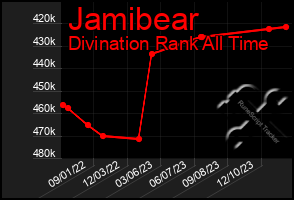 Total Graph of Jamibear