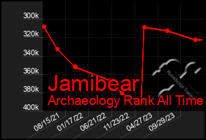 Total Graph of Jamibear