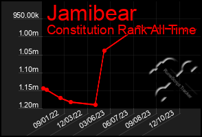 Total Graph of Jamibear