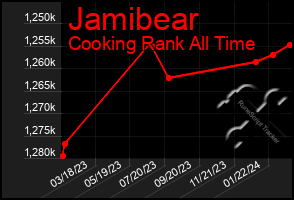 Total Graph of Jamibear