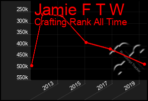 Total Graph of Jamie F T W