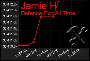 Total Graph of Jamie H