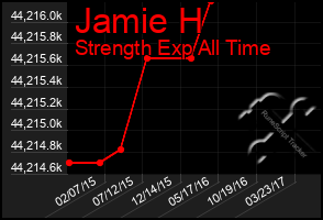 Total Graph of Jamie H