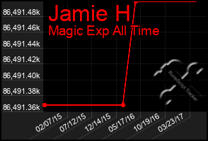 Total Graph of Jamie H