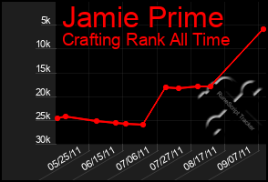 Total Graph of Jamie Prime