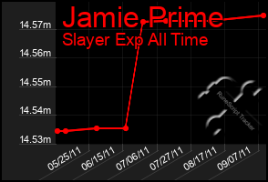 Total Graph of Jamie Prime