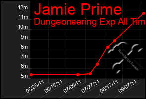 Total Graph of Jamie Prime